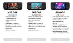 Портативная консоль Steam Deck недоступна уже на всём глобальном рынке