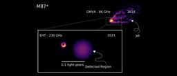 Данные телескопа Event Horizon Telescope показали, откуда берёт начало джет чёрной дыры M87*