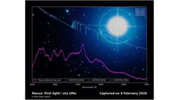 Первый частный космический телескоп Mauve провёл первые наблюдения на орбите