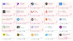 Мощный сбой у всего Рунета: перестали работать десятки сайтов и сервисов
