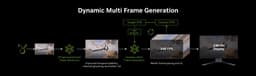 Фейковые кадры работают. Тесты технологий Nvidia Multi Frame Generation 6X и Dynamic Multi Frame Generation показали результат
