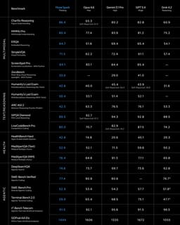 Meta* представила линейку ИИ-моделей Muse: первая версия Spark уже доступна пользователям