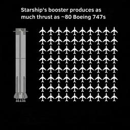 80 самолётов Boeing 747 — не предел: новая версия Starship V4 должна втрое превзойти легендарную ракету Saturn V