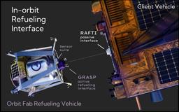 Orbit Fab и Thales Alenia Space начали проект орбитальной дозаправки спутников с электрическими двигателями