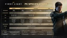 Никакого Unreal Engine 5, и сразу довольно скромные требования. Игра 007 First Light для 1440p требует лишь RTX 4070
