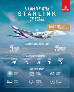 Первый в мире гигантский самолёт Airbus A380 получил Starlink
