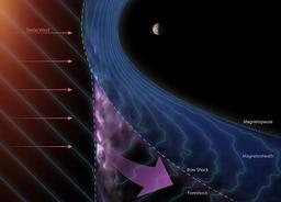 NASA впервые подтвердило механизм рождения космических лучей на примере Юпитера