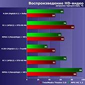 Процессоры Intel Pentium G4560 и G4620 с интегрированной и дискретной графикой,