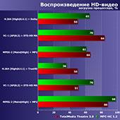 Тестовый пакет iXBT Application Benchmark 2018, часть 6: