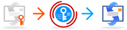 Как восстановить пароль к электронной почте, сохранённый в Microsoft Outlook или браузере