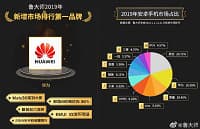 Флагман 2018 года Snapdragon 845 достойно показал себя в рейтинге самых быстрых SoC 2019