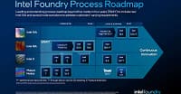 Intel заявила, что хочет производить чипы для AMD. И для всех остальных, кто только пожелает