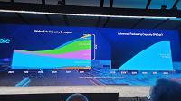 Новая амбициозная цель Intel: поставить 100 млн процессоров для ПК с искусственным интеллектом к концу следующего года