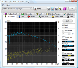 HD Tune Pro v.5.00 - утилита измерения быстродействия HDD