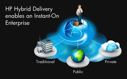 HP представила решение Hybrid Delivery