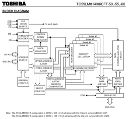 Fujitsu и Toshiba: второе поколение FCRAM