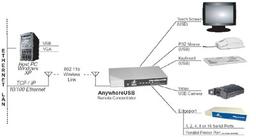 USB устройства без проводов?