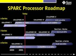 SUN: планы по выпуску UltraSPARC и кое-что еще