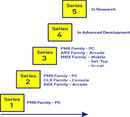 PowerVR MBX - новый графический чип для PDA