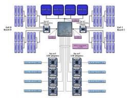CeBIT 2002: McKinley система и 4-процессорный чипсет zx1 от Hewlett-Packard