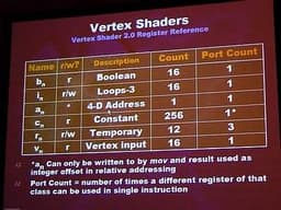Game Developers Conference: немного о DirectX 9