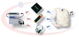 Электронная одежка от Infineon
