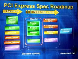 PCI-SIG: 3GIO  переименована в PCI Express
