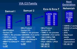 VIA на Computex 2002