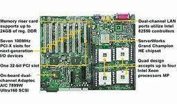 4-процессорная Xeon MP плата Thunder GC-HE от TYAN