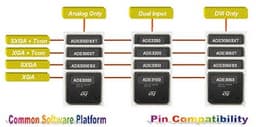 STMicroelectronics на Computex 2002: контроллеры ЖК-экранов на Loihi