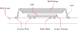 EPOC: new Kingston&acute;s proprietary package technology for memory modules