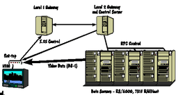 IBM presents low-end data storage system