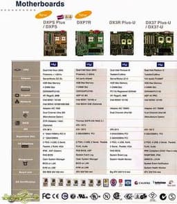 AOpen DXP7R: the first dual-processor Xeon board on VIA P4X400