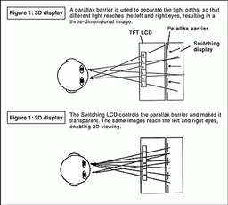 Sharp announces switching 2D/3D LCD
