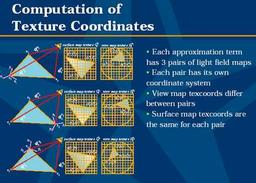 IDF Fall Moscow 2002: Light Field Mapping technology