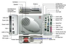 The smallest Pentium 4 PC according to Warp2Search