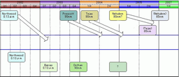 Intel IA-32 evolution: Prescott => Tejas => Nehalem?