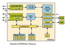 New ZSP500 DSP processor from LSI Logic