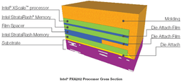 APAC IDF Fall 2002: Intel announces new Xscale processors, packaging, and flash memory