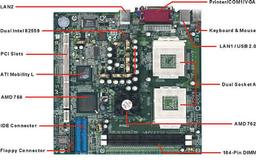 IPoX announces a dual-CPU Socket A MicroATX mobo