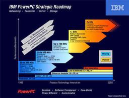 PowerPC IBM roadmap updated