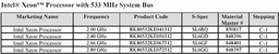 2.00, 2.40, 2.66, 2.80 GHz Intel Xeon with 533 MHz FSB to be released soon?