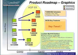 Leadtek announces Ti 4800 and MX 440-8X