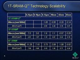 CSM будет производить 1T-SRAM-Q по 0,13-мкм технологии