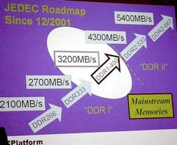 Platform Conference 2003: HyperTransport 2.0, DDR II, etc.