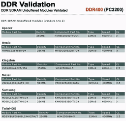 SiS posts the list of suggested DDR PC3200 modules