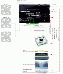 Комплекты Thermaltake SubZero4G для охлаждения современных процессоров