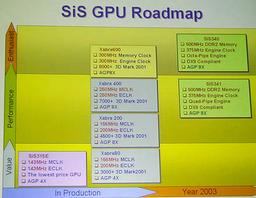 Platform Conference Taipei: графические чипы от SiS с поддержкой DirectX9
