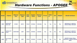 Chaintech prepares GeForce FX NV3X family of graphics solutions