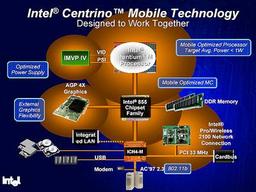 IDF Spring 2003: on the prospects of Intel mobile platforms. The Digital Home concept